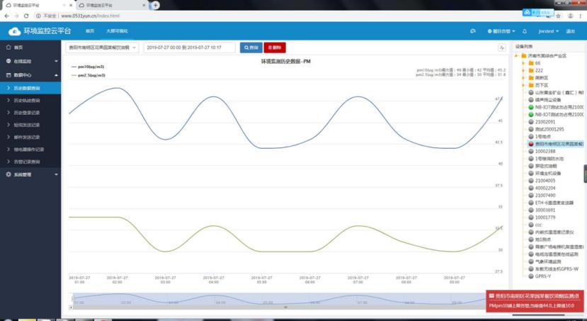 環(huán)境監(jiān)控平臺(tái)歷史曲線圖