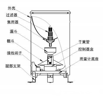 翻斗式雨量計架構圖